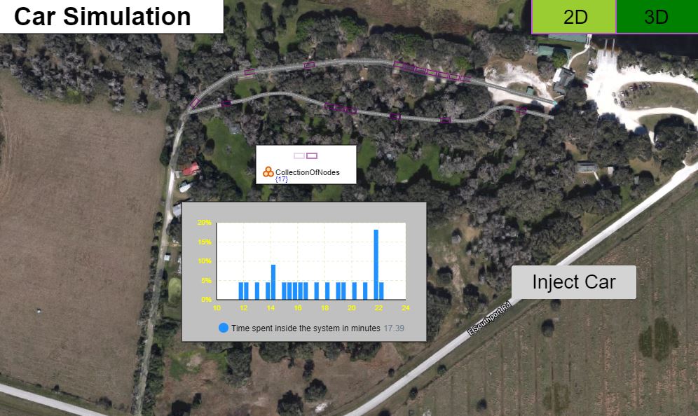 This project involves developing a road traffic simulation model to optimize vehicle flow and minimize time spent in congestion. Using AnyLogic simulation software, the model calculates vehicle speeds with a custom function considering maximum random speeds and distances to other vehicles. It features dynamic elements such as moving cameras and traffic lights to enhance visualization and presentability. The study aims to improve traffic management by analyzing the impact of varying vehicle volumes on overall traffic efficiency, providing insights for better road design and event organization in transportation and logistics networks.