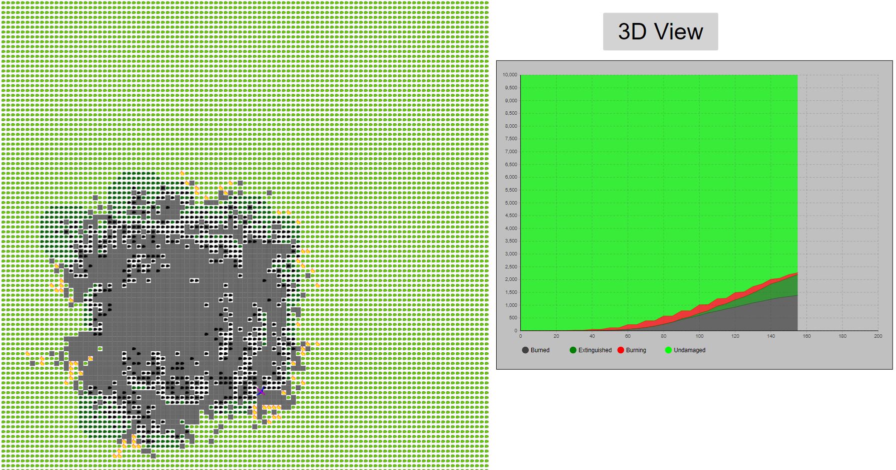 This simulation project models the dynamics of forest fire spread and control using AnyLogic, with a focus on understanding how wildfires propagate and optimizing firefighting strategies. The simulation evaluates factors such as fire intensity, wind direction, and firefighting resources to predict fire behavior and assess the effectiveness of intervention methods. By simulating different firefighting strategies, such as deploying aerial or ground resources at varying response times, the model provides insights into minimizing the spread of the fire and reducing overall damage. The goal is to enhance decision-making in forest fire management by optimizing resource allocation and response times for more effective control of wildfires.