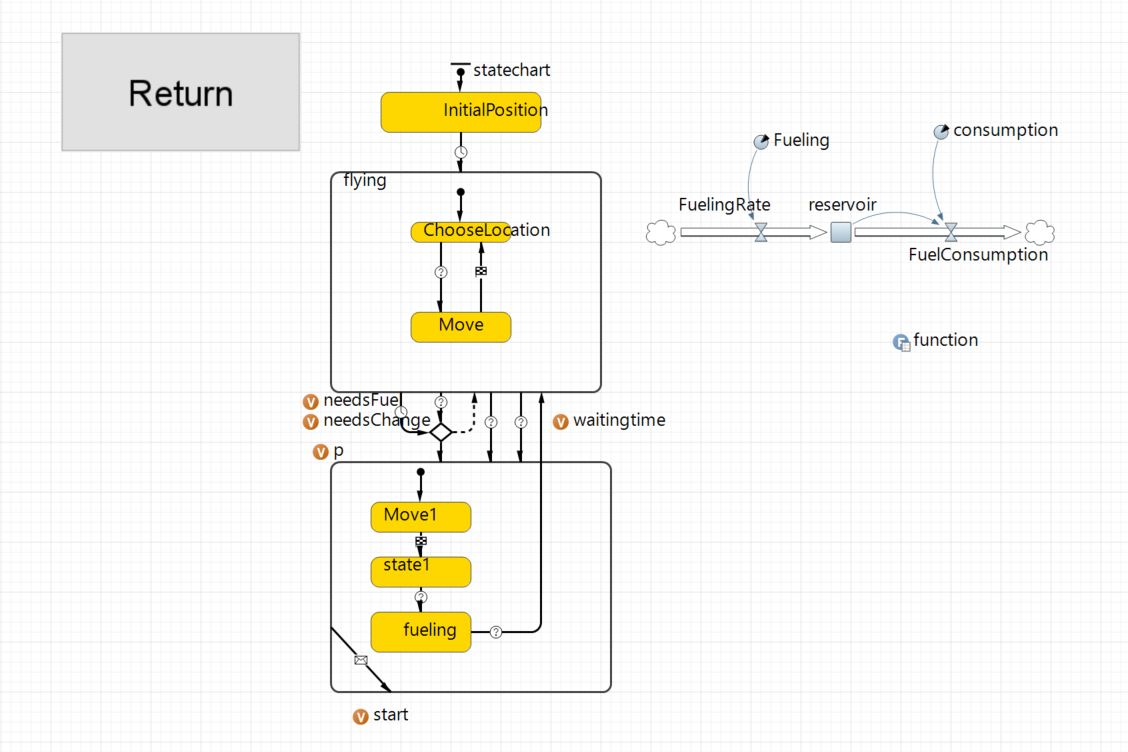 This project simulates the fueling and operational dynamics of a helicopter system, where only a few designated fueling spots are available. The simulation models the movement of helicopters, the fuel consumption rates, and the waiting times for fueling. The helicopters start from an initial position, choose a location to fly to, and move accordingly while continuously consuming fuel from a reservoir. If the helicopter reaches a critical fuel level, it will either proceed to a fueling station or land, depending on the fueling rate and availability. The simulation also accounts for the potential delays in refueling due to limited fueling spots and the helicopters' movement states, such as flying, waiting, and fueling. The statechart mechanism manages these transitions, ensuring that the helicopters switch between movement and refueling as per their operational needs. The objective is to optimize the use of available fueling spots, reduce waiting times, and ensure smooth operations for all helicopters.