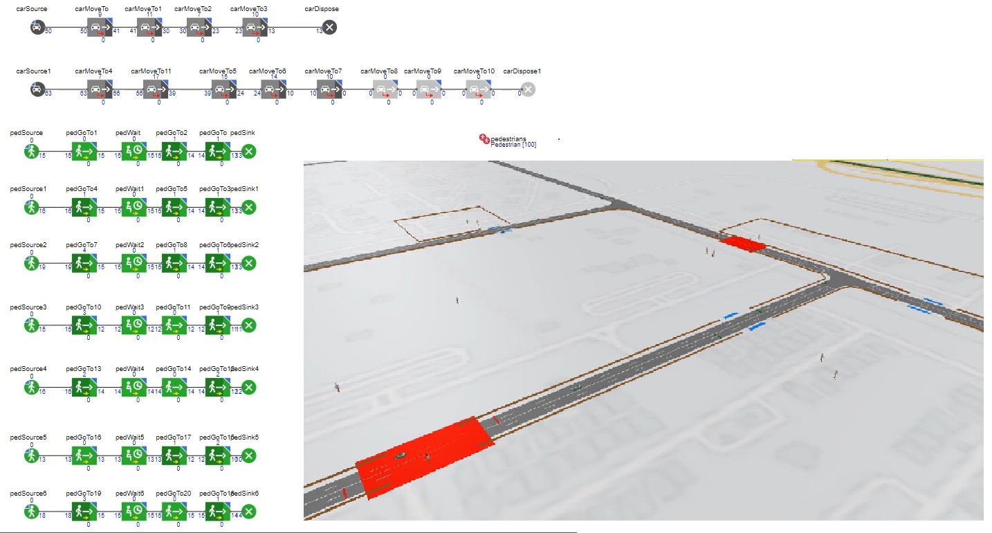 This project is a pedestrian safety simulation developed using AnyLogic, focusing on a real-world scenario where pedestrians crossing roads trigger a smart traffic control system. The simulation integrates pedestrian detection technology, such as cameras or sensors, that activate red lights for cars when pedestrians are detected, ensuring safe crossings. The model incorporates GIS-based location data to accurately simulate road layouts and traffic patterns, making it geographically relevant. The simulation manages multiple crossings simultaneously, with cars stopping based on their distance from the crossing, preventing accidents. It dynamically adjusts traffic lights depending on pedestrian and car flow, with customizable settings for the number of crossings and timing. This project offers a clear visualization of pedestrian-vehicle interactions and is designed to prevent collisions while ensuring smooth traffic management.